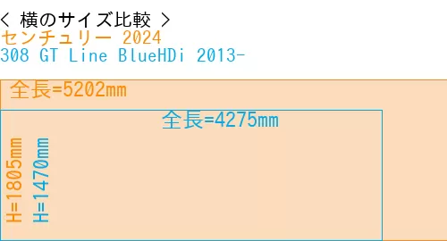 #センチュリー 2024 + 308 GT Line BlueHDi 2013-